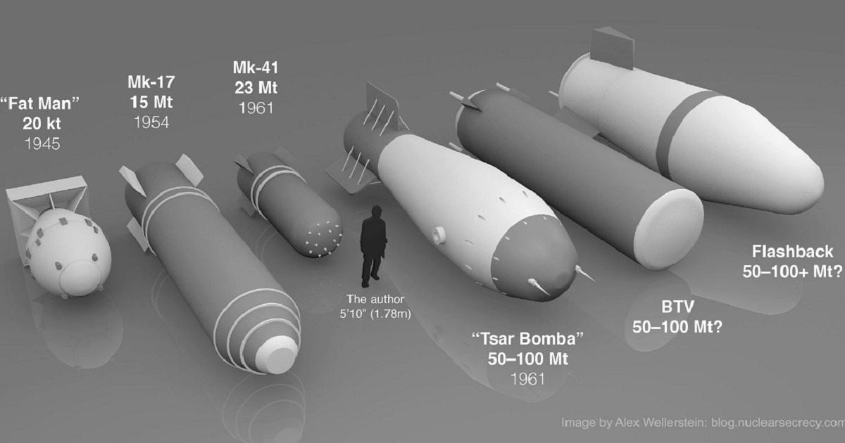 https://niss.gov.mn/wp-content/uploads/2025/01/big_bombs-scaled-1.jpg